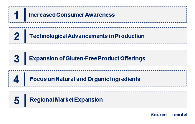 Emerging Trends in the Gluten-Free Malt Extract Market